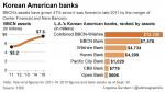 123억달러 대규모 미국 내 한인 은행 탄생