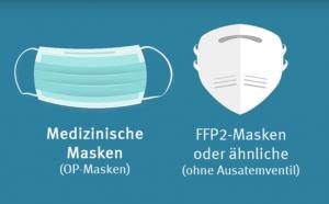 독일 16개주 중 10개주, KF94 마스크 허용